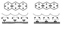 針孔，縮孔，流平劑，迪高助劑